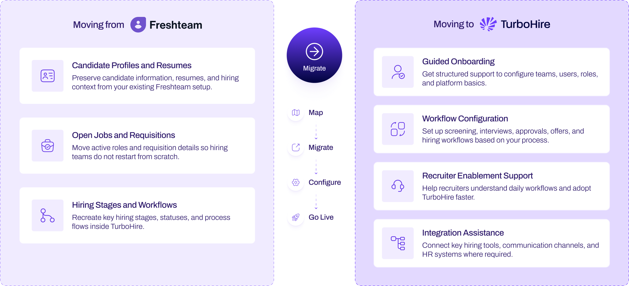Move from Freshteam to a More Scalable Hiring Execution System image v2