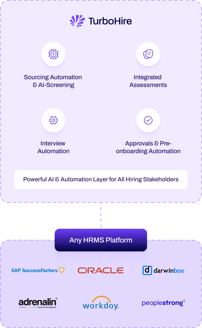 TH-HRMS-Platform diagram mobile